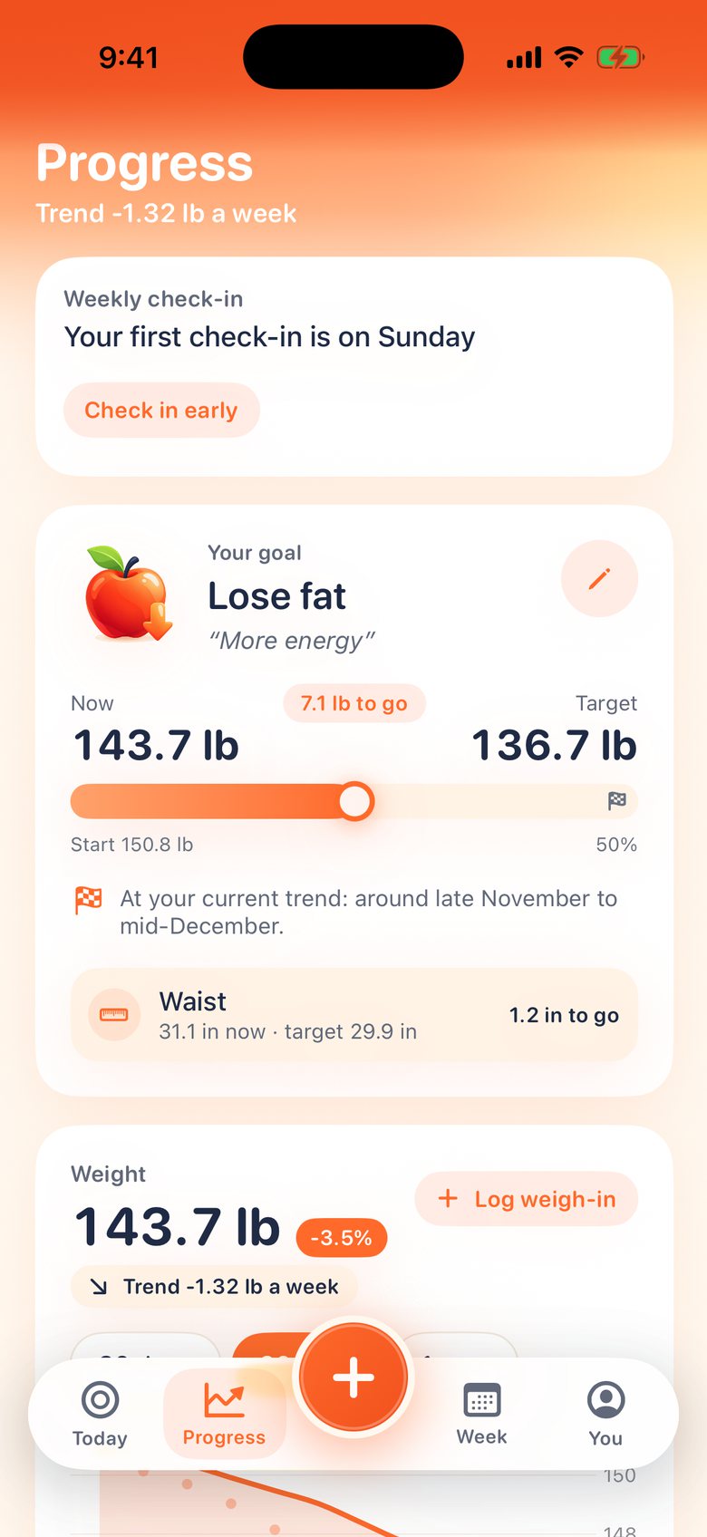 The Progress screen in Bites: a goal to lose fat, 143.7 lb now and 136.7 lb as the target, a waist of 31.1 in, and the weight trend.